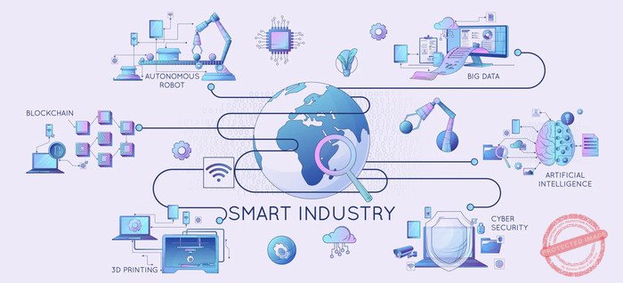 Digital Transformation Strategy